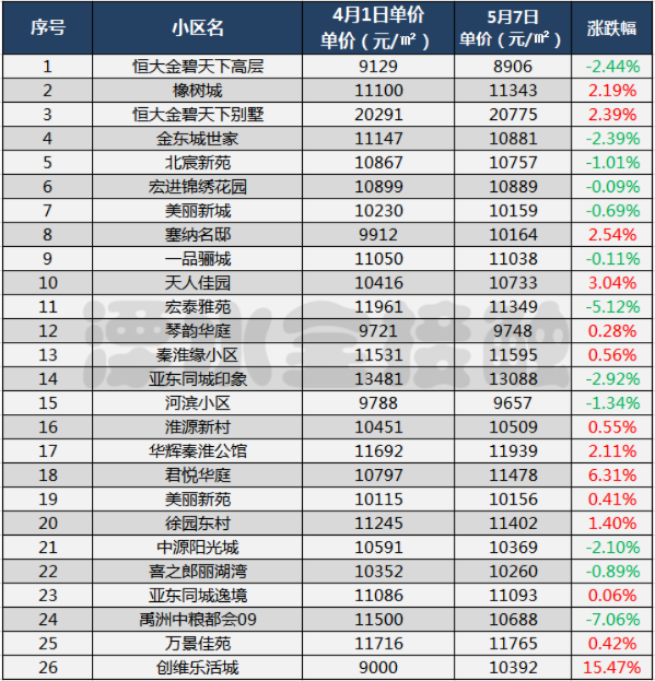 溧水和园二手房信息_溧水二手房价_溧水二手房房源
