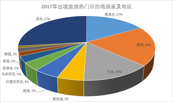 出国携程旅游网址是什么_携程网出国旅游_携程旅游境外游