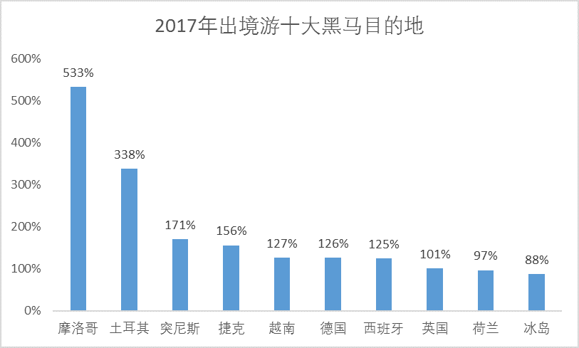 出国携程旅游网址是什么_携程网出国旅游_携程旅游境外游