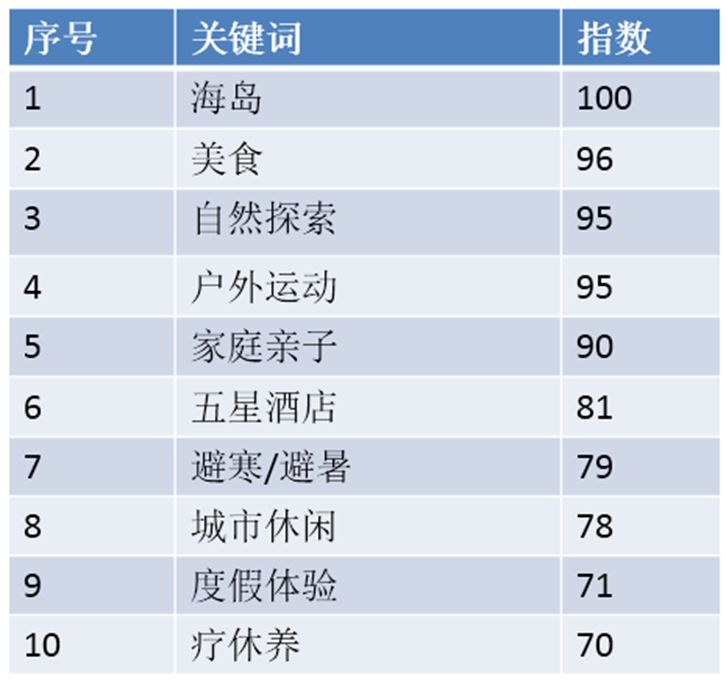 出国携程旅游网址是什么_携程网出国旅游_携程旅游境外游