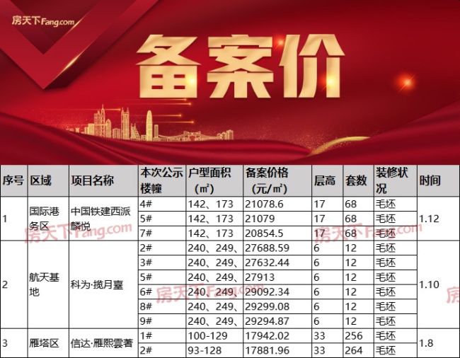 新的房产政策出台_3·30房产新政解读_房产新政策消息2021解读