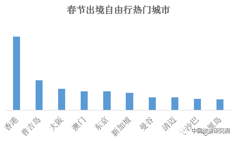 携程旅游出国旅游报价_出国携程旅游网址是什么_携程网出国旅游