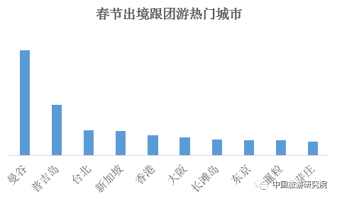 出国携程旅游网址是什么_携程网出国旅游_携程旅游出国旅游报价