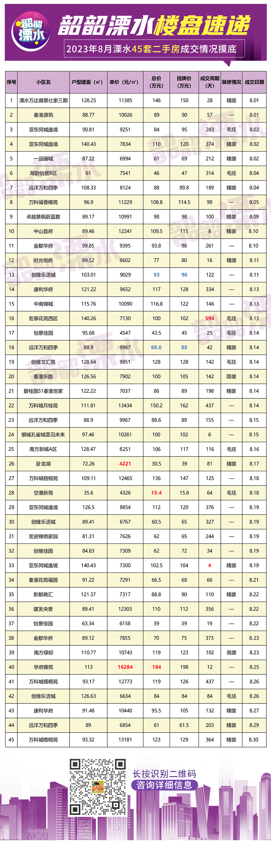 溧水和园二手房信息_溧水二手房网出售_房园二手溧水信息最新