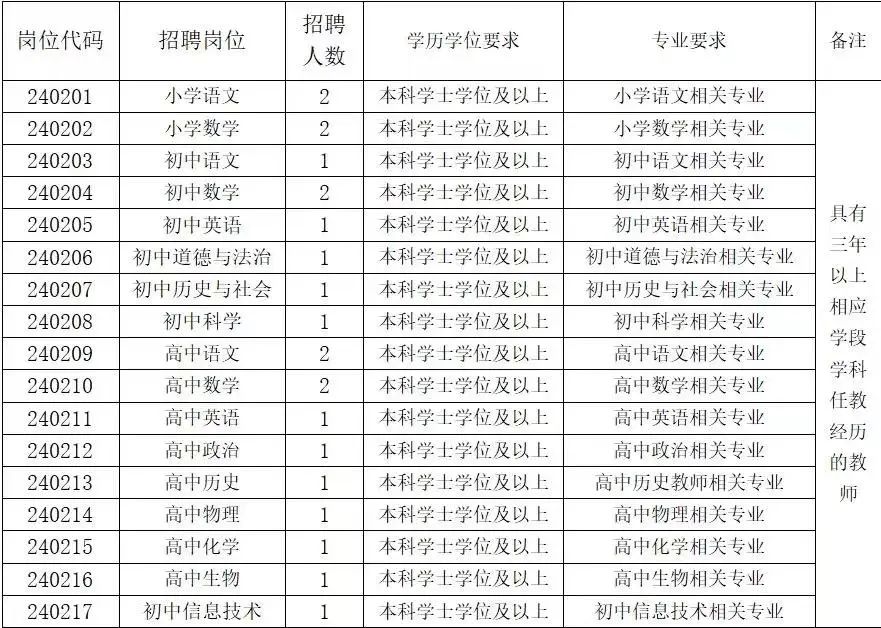 招聘丽水莲都区物流中心_招聘信息最新招聘2021丽水_丽水招聘
