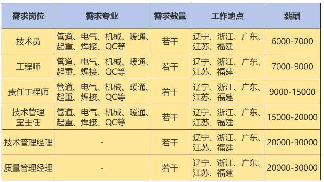招聘信息_招聘信息免费发布_招聘信息最新招聘2024