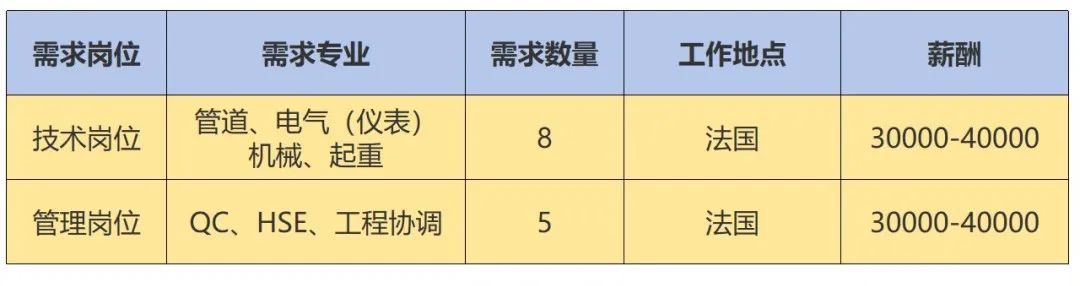 招聘信息免费发布_招聘信息最新招聘2024_招聘信息