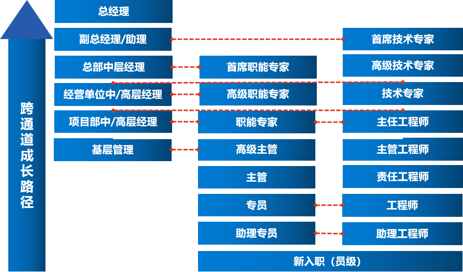 招聘信息_招聘信息免费发布_招聘信息最新招聘2024
