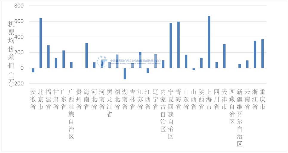 年国内旅游人数达到_国内旅游人数是指_每年国内旅游人次