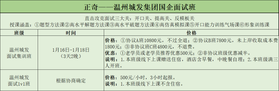 学校招聘面试常见问题_校园招聘的面试问题_学生校园招聘面试技巧