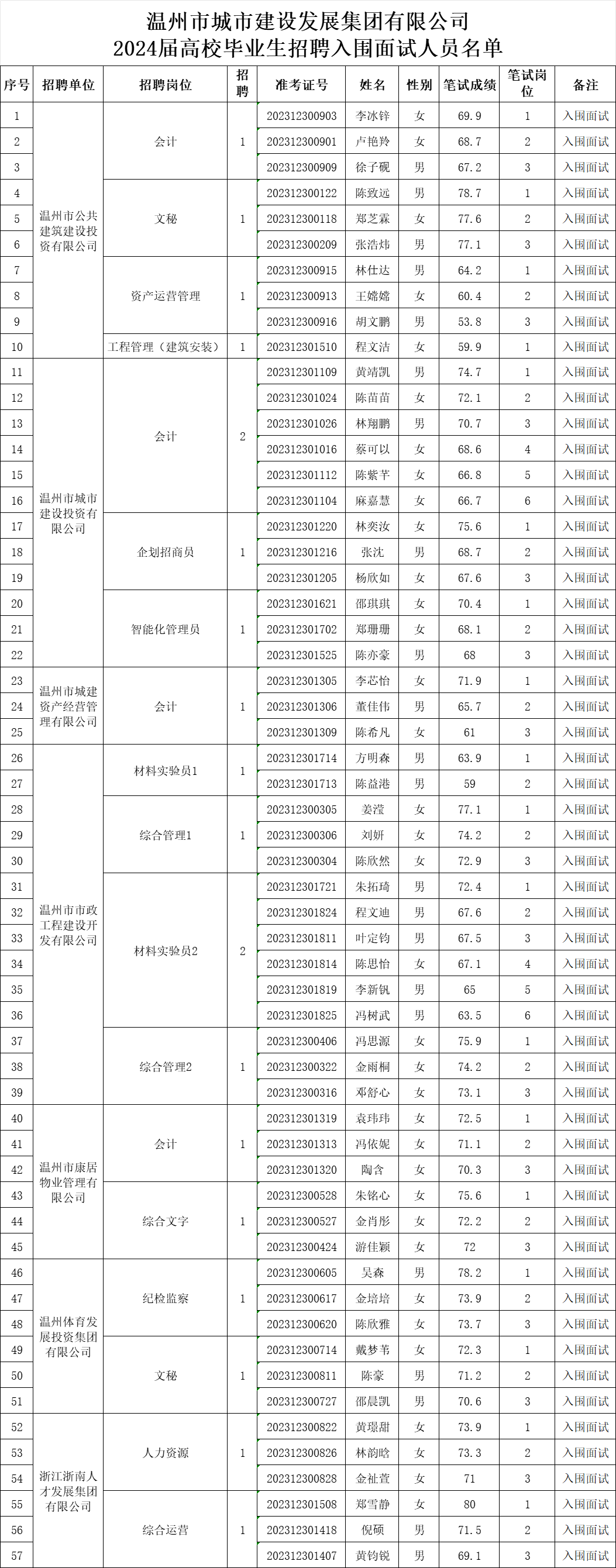 学校招聘面试常见问题_学生校园招聘面试技巧_校园招聘的面试问题