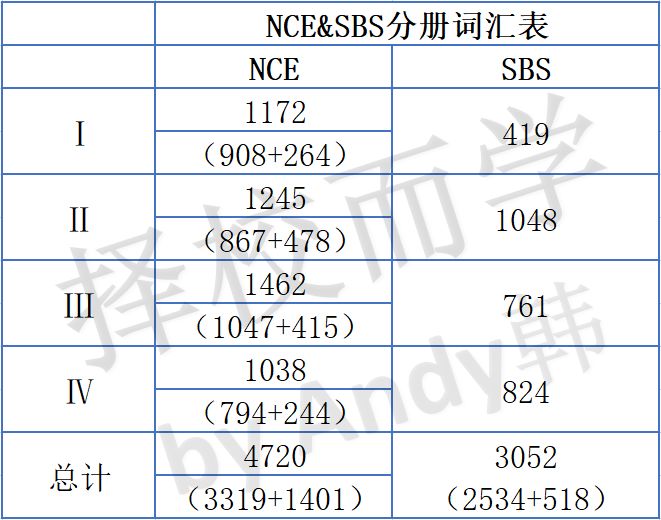 上海出国培训部_上海出国旅游英语培训班_上海出国培训机构