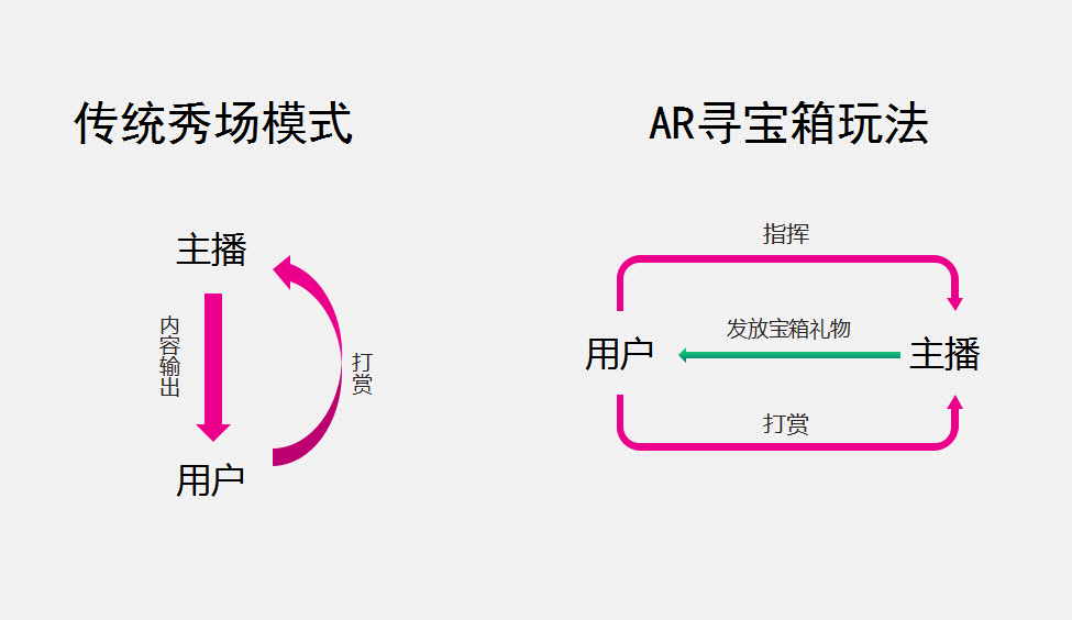 yy刷礼物软件教程_刷礼物游戏_刷礼物软件有哪些