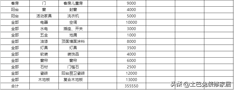 装修建材价格一览表_装修建材价格_建材装修价格怎么算