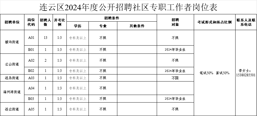 招聘_招聘网boss直聘_招聘58同城找工作