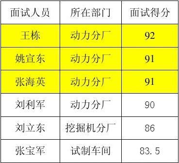 深圳跨境电商集中分布在华南城片区、坂田片区片区