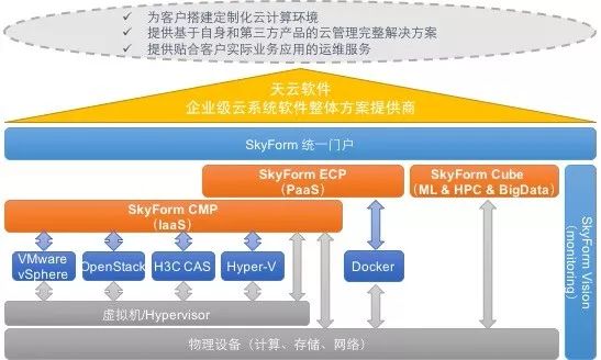 云软件官网_天云软件技术_天云软件