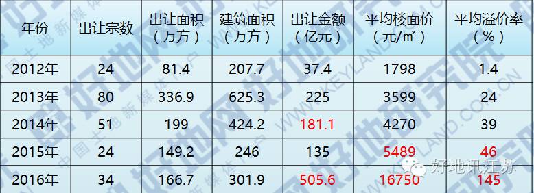 太仓近五年房价走势图_太仓近五年房价走势图_太仓近五年房价走势图