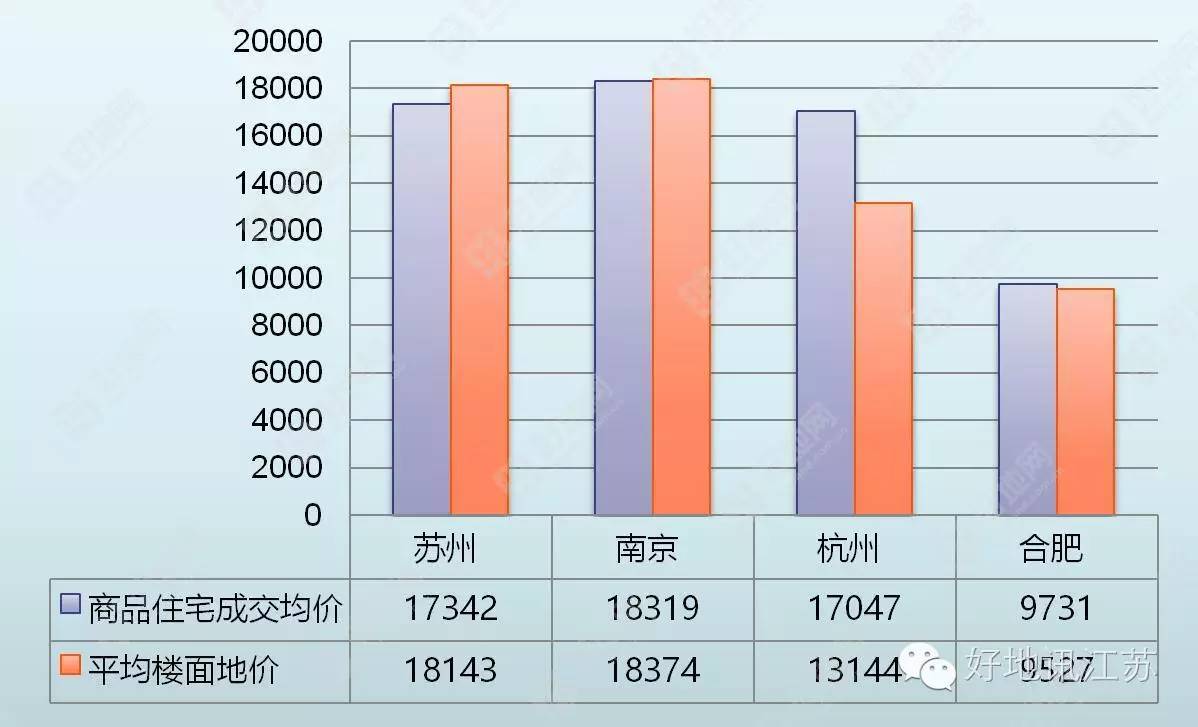 太仓近五年房价走势图_太仓近五年房价走势图_太仓近五年房价走势图