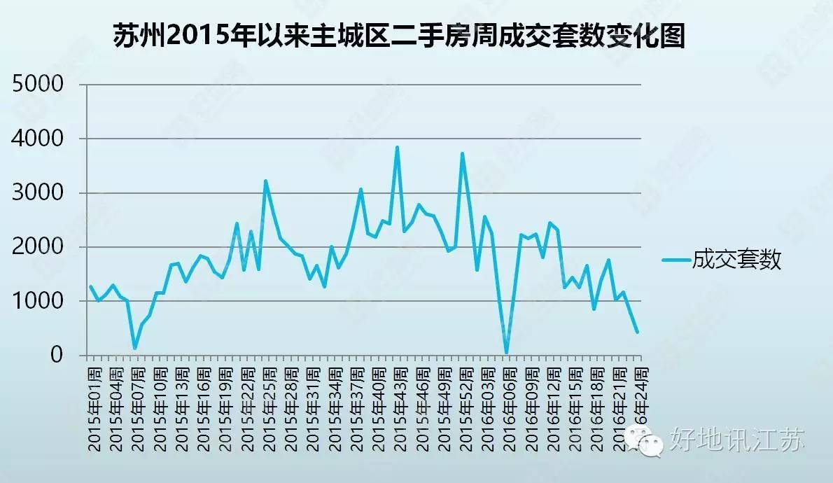 太仓近五年房价走势图_太仓近五年房价走势图_太仓近五年房价走势图