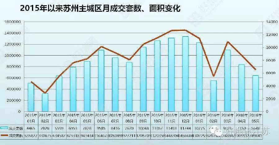 太仓近五年房价走势图_太仓近五年房价走势图_太仓近五年房价走势图