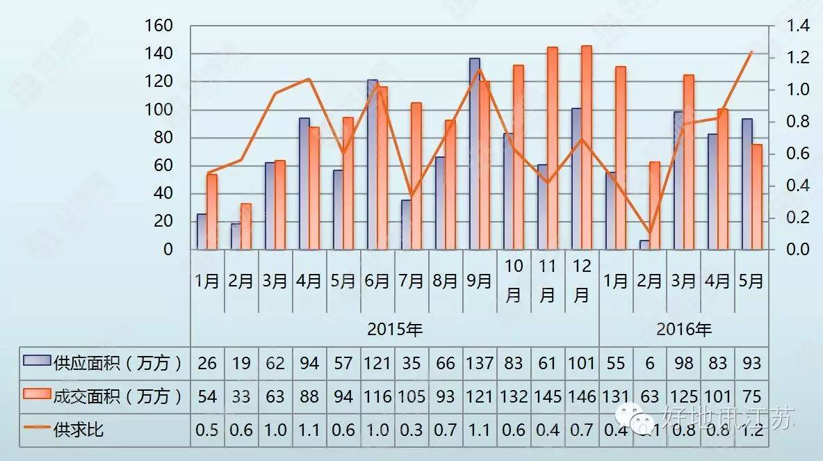 太仓近五年房价走势图_太仓近五年房价走势图_太仓近五年房价走势图