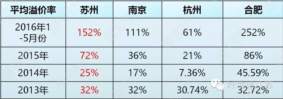 太仓近五年房价走势图_太仓近五年房价走势图_太仓近五年房价走势图