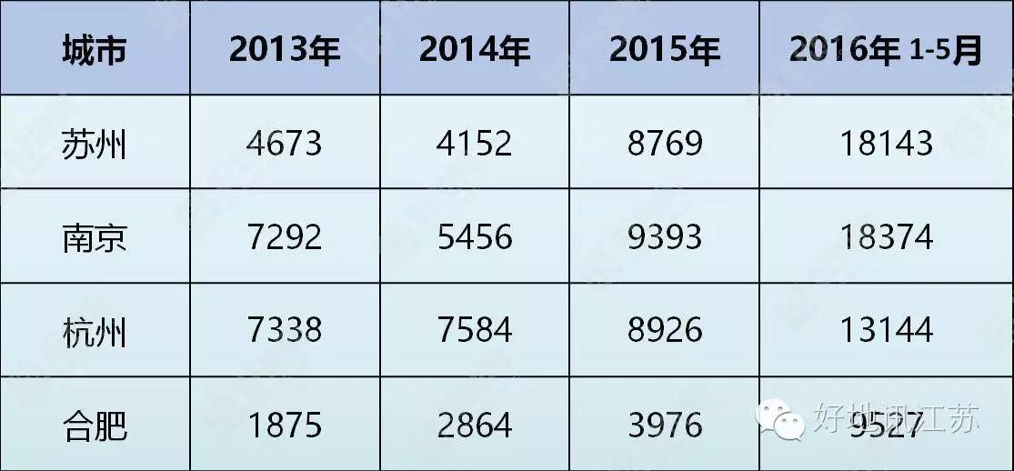 太仓近五年房价走势图_太仓近五年房价走势图_太仓近五年房价走势图