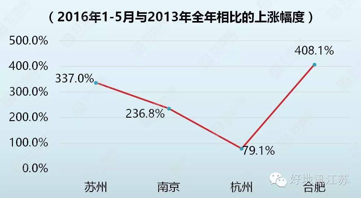 太仓近五年房价走势图_太仓近五年房价走势图_太仓近五年房价走势图