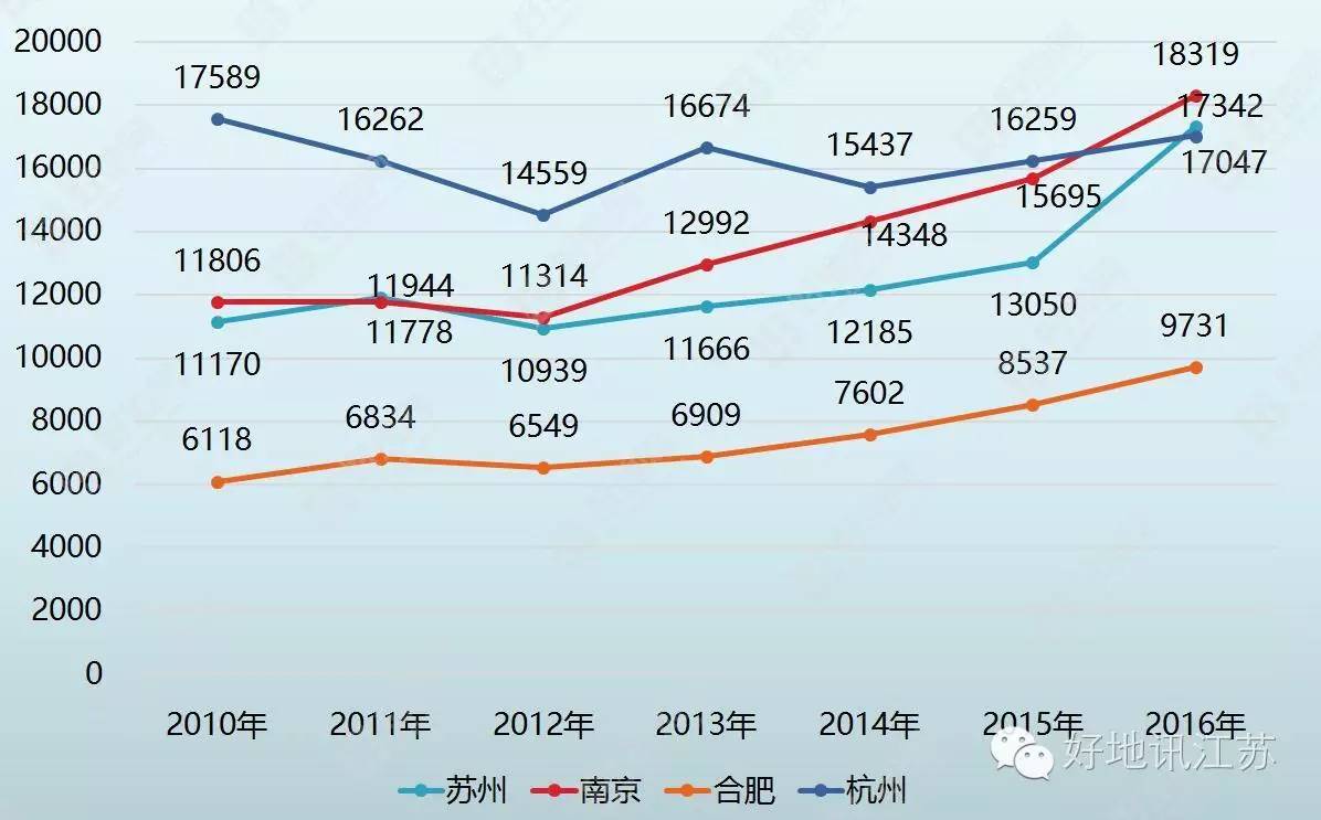 太仓近五年房价走势图_太仓近五年房价走势图_太仓近五年房价走势图