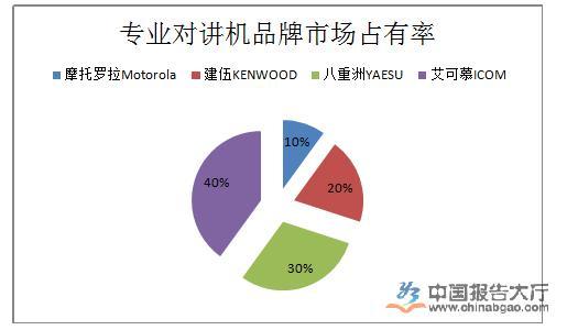 环球通对讲机写频软件_motortw环球对讲机_环球通对讲机客服电话