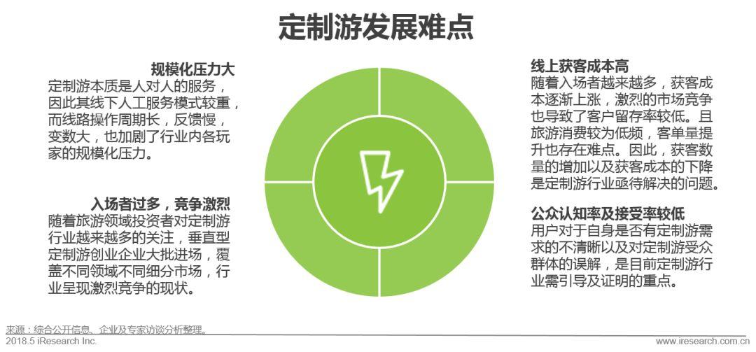 国内旅游定制哪家好_国内旅游定制服务平台_国内旅游定制