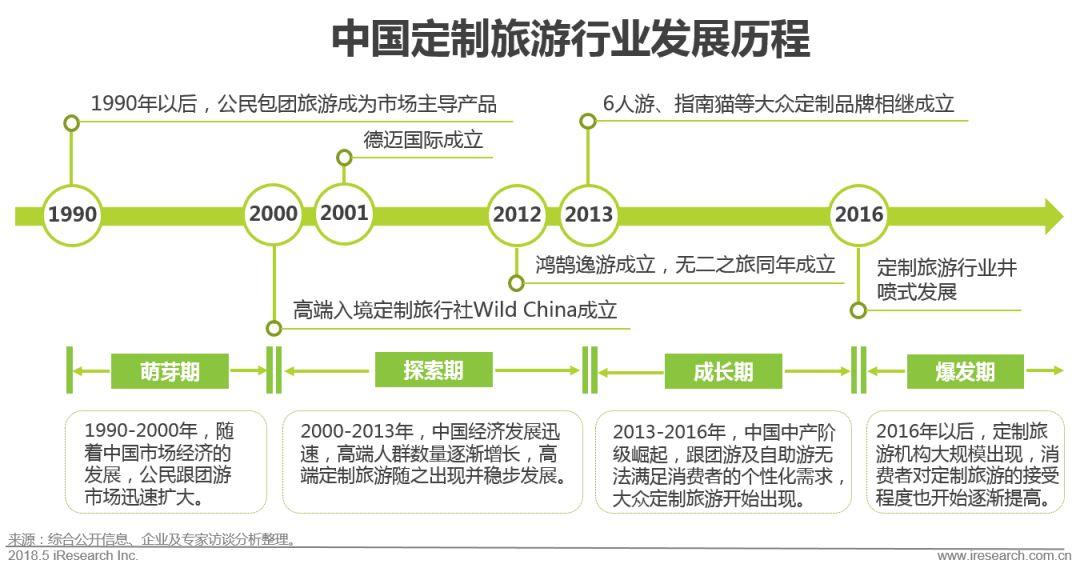 国内旅游定制服务平台_国内旅游定制_国内旅游定制哪家好