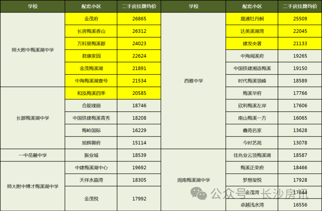 梅溪湖房价跌了房东心在滴血，房价一步步跌