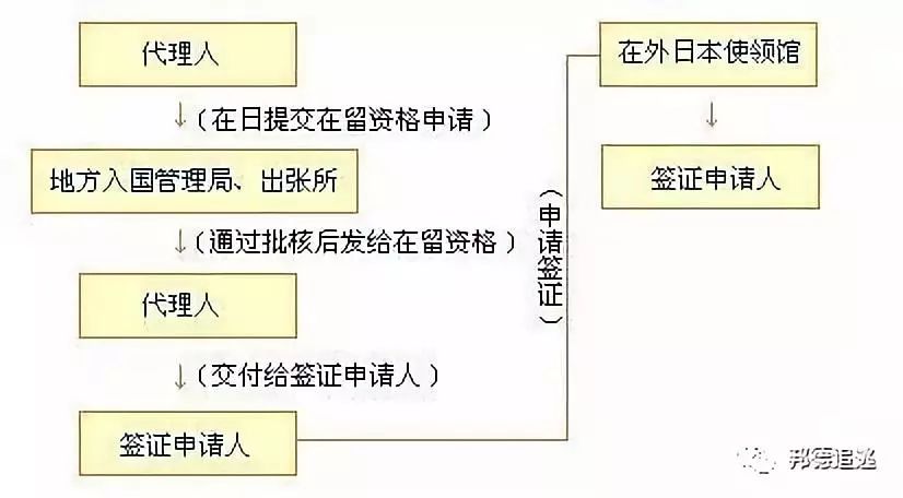 出国护照签证_出国旅游护照签证_出国签证护照旅游怎么办