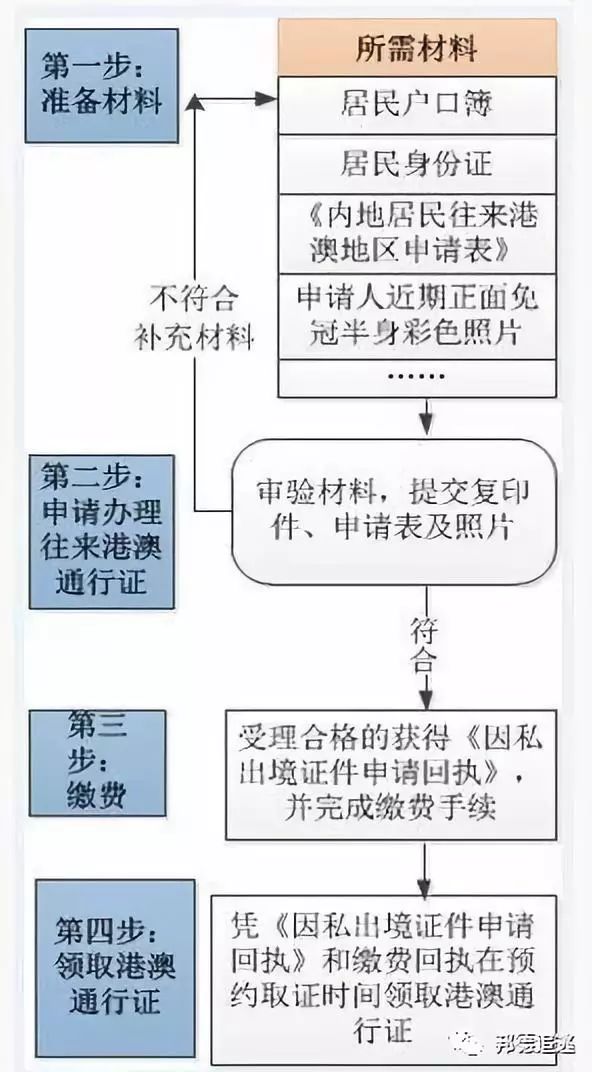 出国护照签证_出国旅游护照签证_出国签证护照旅游怎么办