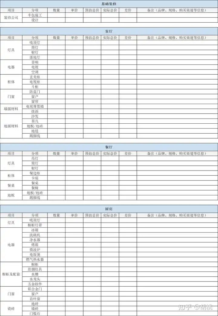 房屋装修材料预算表_装修材料预算表格_装修房子的预算表格怎么制作