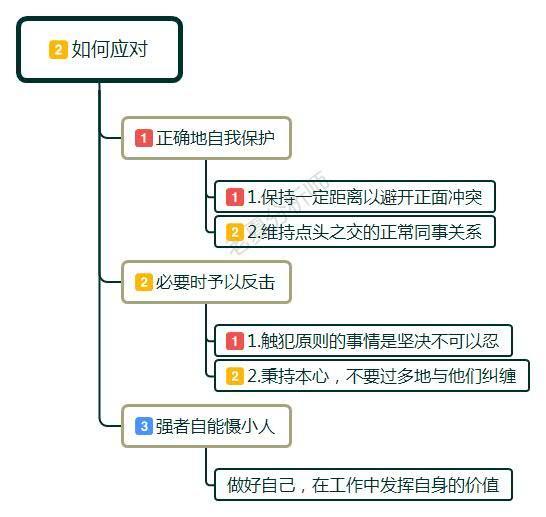 职场相处之道_职场相处有哪些禁忌_职场相处法则