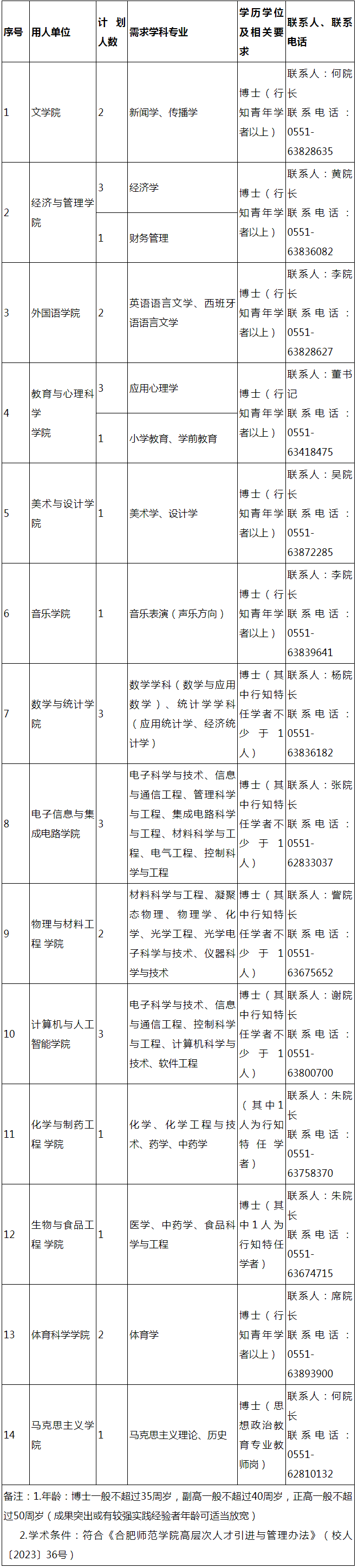 合肥师范学院2024年度引进高层次人才公告