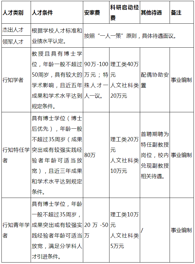 合肥师范学院引进高层次人才__合肥师范学校招聘