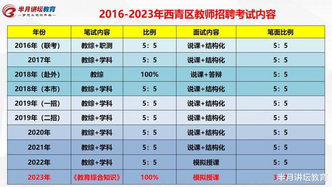 2015年云南民族中学公开招聘统一在门户网站进行网络报名