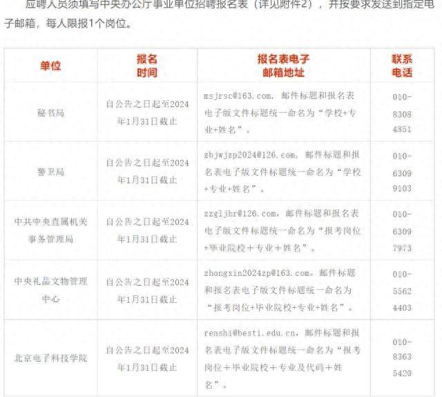 招聘信息免费发布_招聘信息_招聘信息发布文案