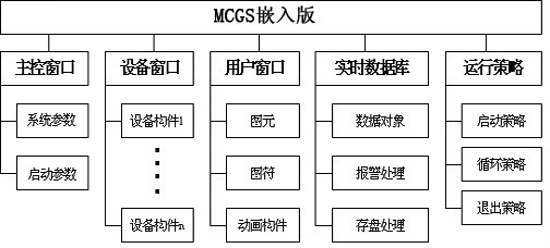 组态王昆仑通态_昆仑通态教学_昆仑通态组态软件教程