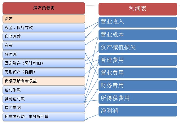 酒店业各岗位的岗位职责_酒店业务员岗位职责_酒店员工岗位职责怎么写