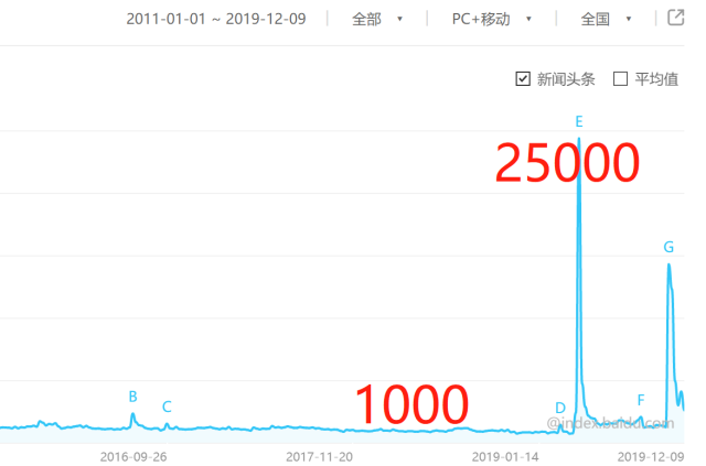 大冶二手房源_大冶市二手房岀售信息_大冶二手房房价