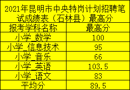 招聘工作_招聘58同城找工作_招聘
