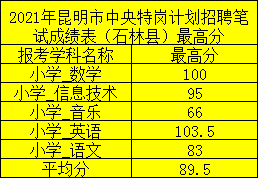 2016年昆明市盘龙区建设投资有限公司招聘员工公告