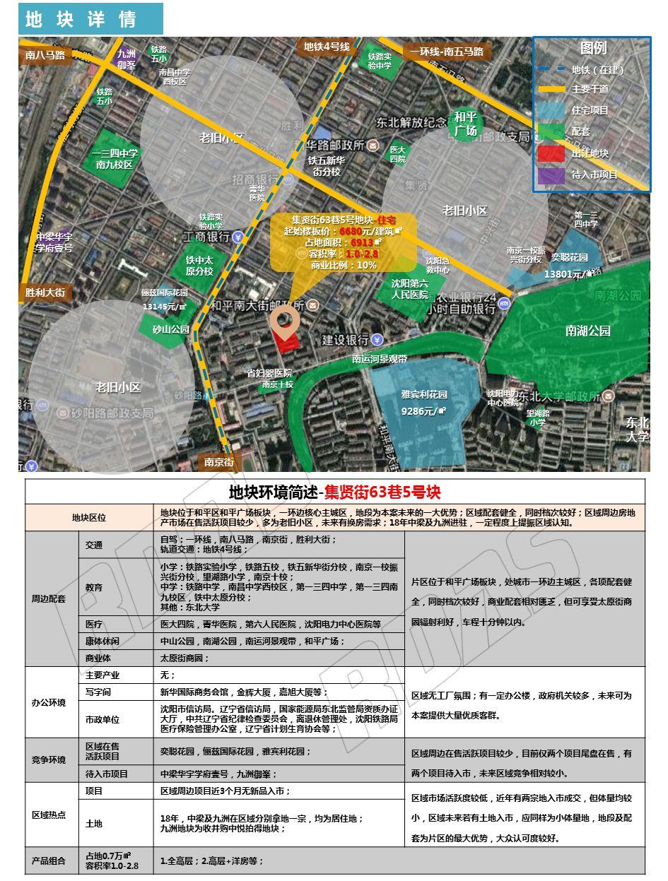 沈阳和平区砂山二手房信息_沈阳市和平区砂山二手房_沈阳和平区砂山租房价格