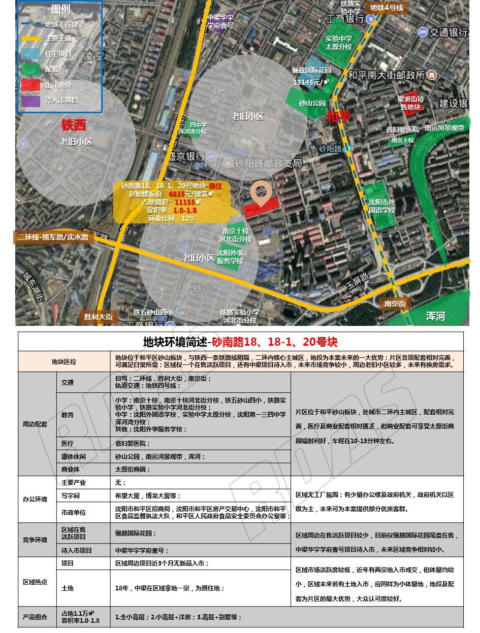 沈阳和平区砂山租房价格_沈阳和平区砂山二手房信息_沈阳市和平区砂山二手房