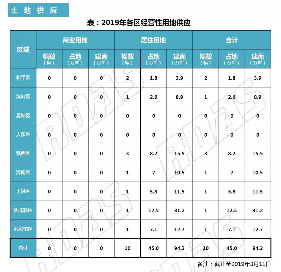 沈阳和平区砂山二手房信息_沈阳市和平区砂山二手房_沈阳和平区砂山租房价格